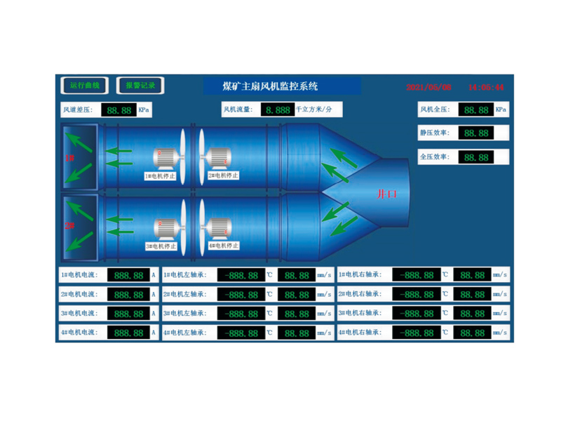 主扇風(fēng)機(jī)監(jiān)控系統(tǒng)